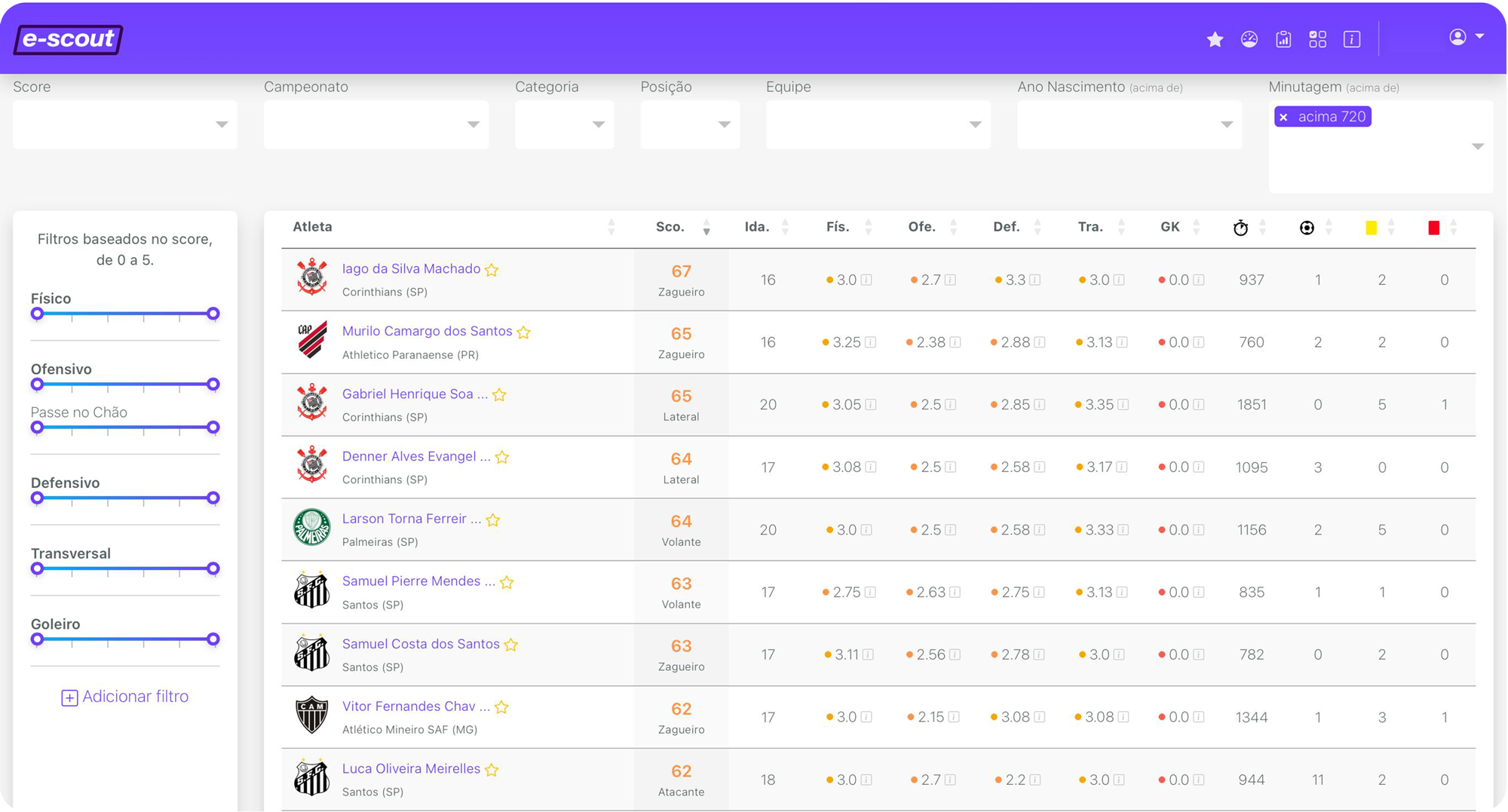 Tela principal da plataforma E-Scout mostrando lista de atletas com filtros e análises